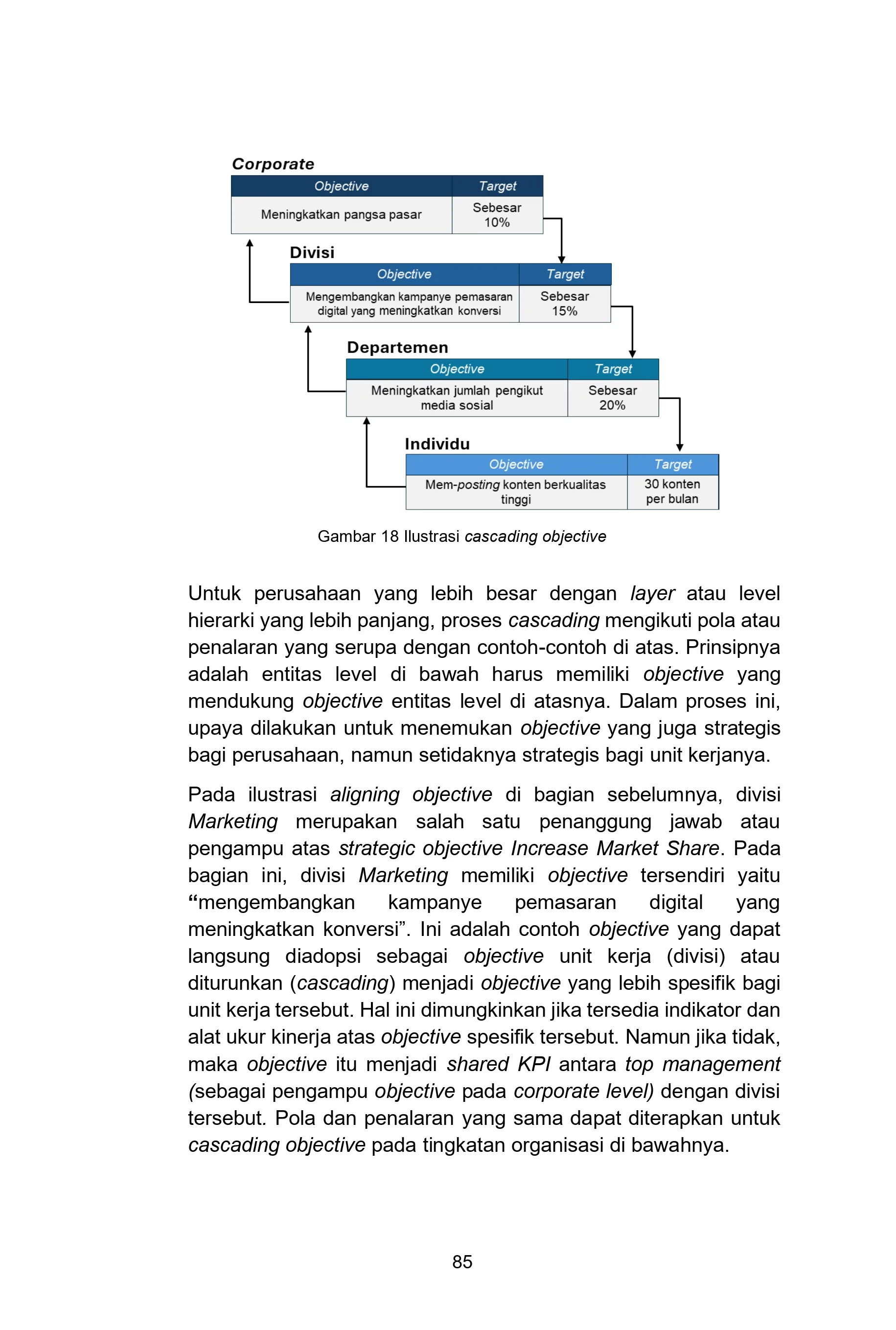 Manajemen Kinerja Era Industri 5.0 Panduan Komprehensif Membangun High Performance Organization